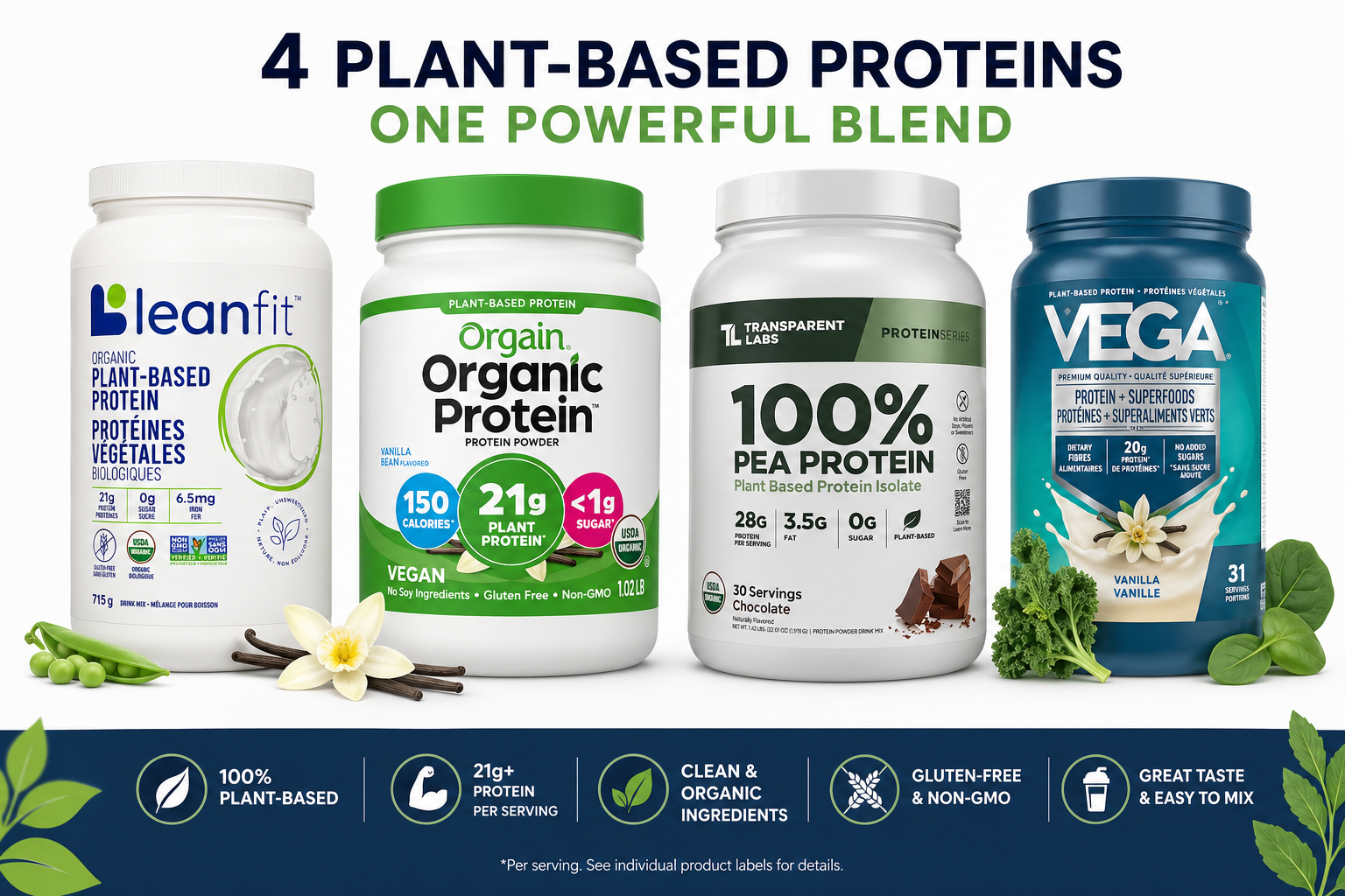 Plant-based protein powders Leanfit Orgain Transparent Labs and Vega comparison image